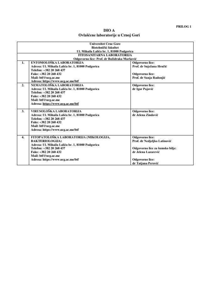 Prilog 1