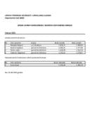 SPI zarade funkcionera 2025-2