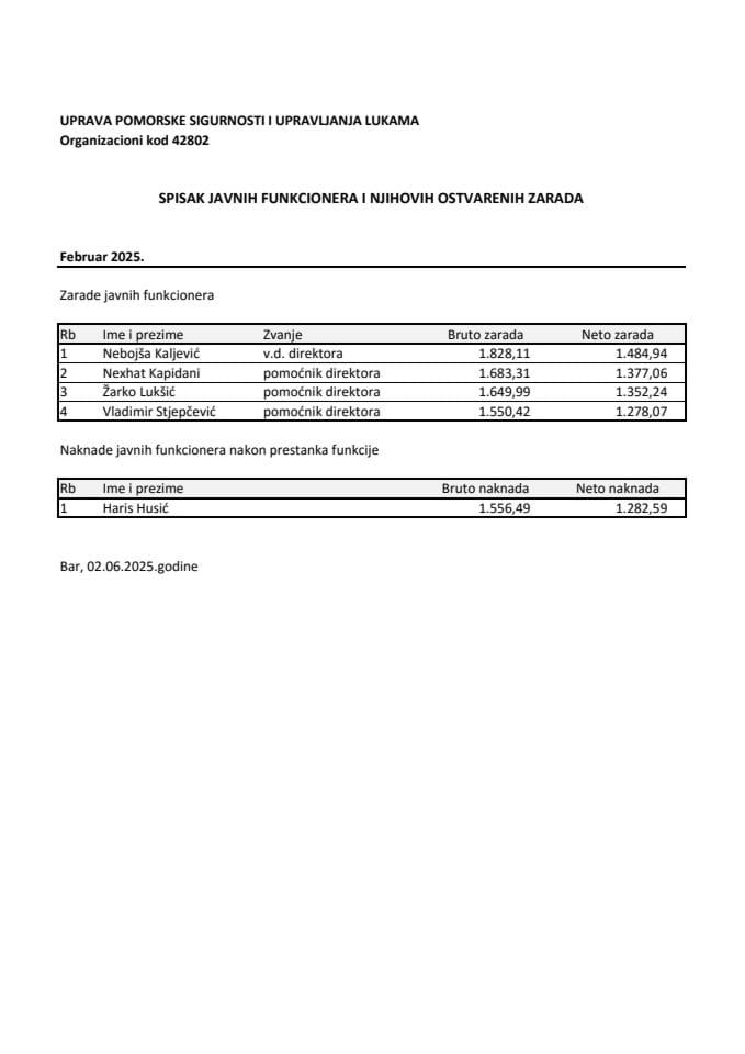 SPI zarade funkcionera 2025-2