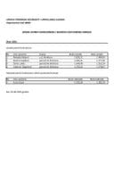 SPI zarade funkcionera 2025-3