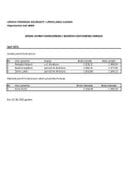 SPI zarade funkcionera 2025-4