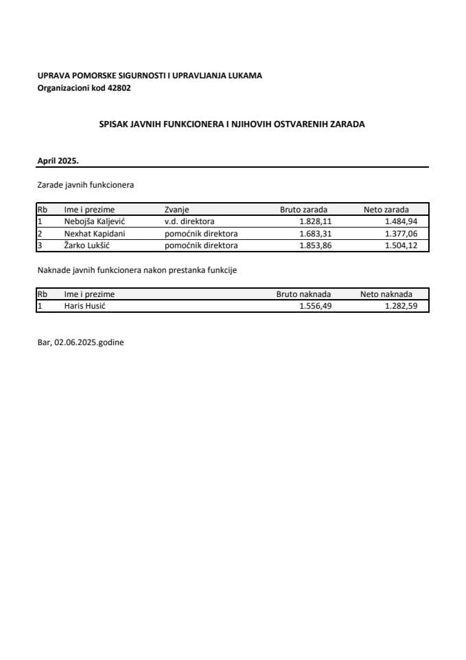 SPI zarade funkcionera 2025-4