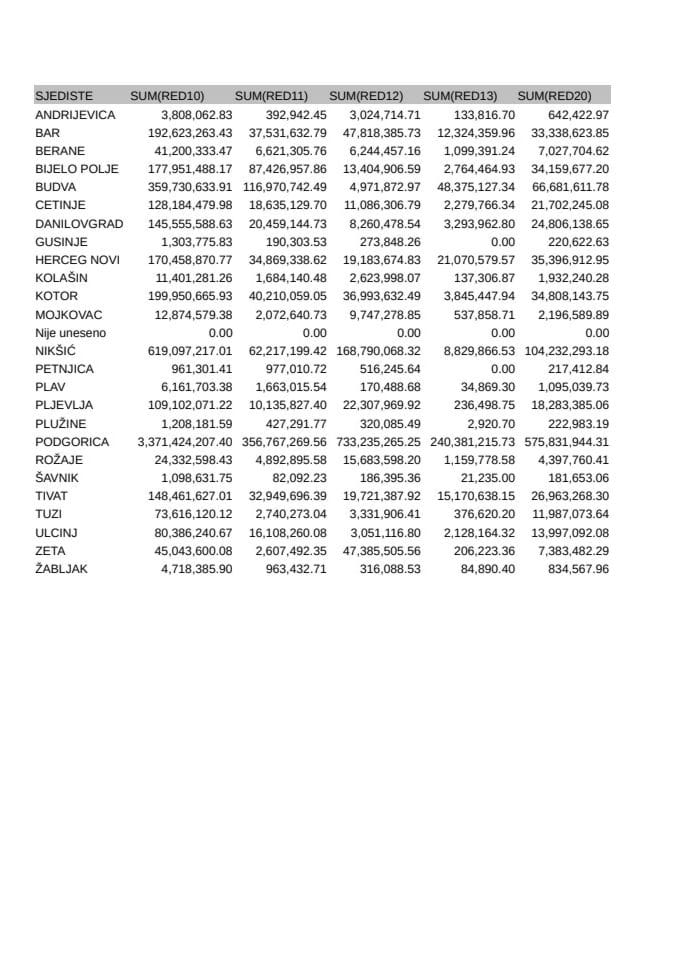 Informacija II - PDV 2015 po sjedistu 05/02-UP-30/4-25