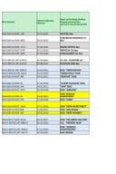 ЂУБРИВА - регистар