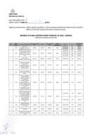 06 Izmjena 3 Plana jednostavnih nabavki