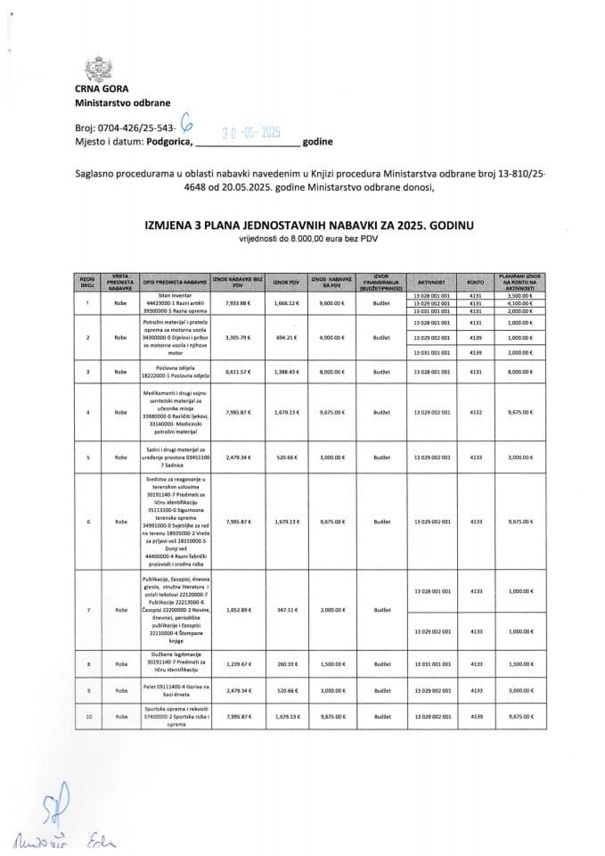 06 Измјена 3 Плана једноставних набавки
