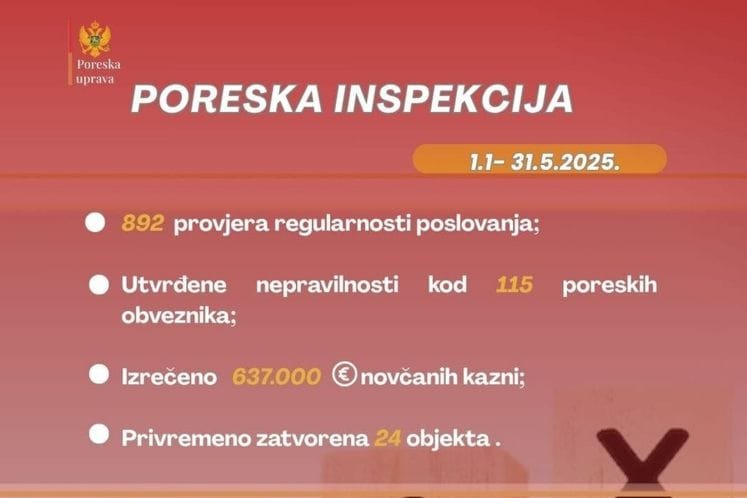 PU:Pojačane kontrole ugostiteljskih objekata