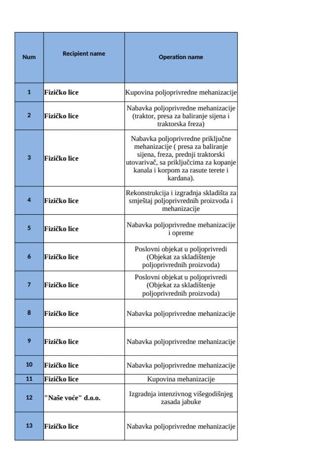 LISTA AKTIVNOSTI M 1 II JP 04.2025.