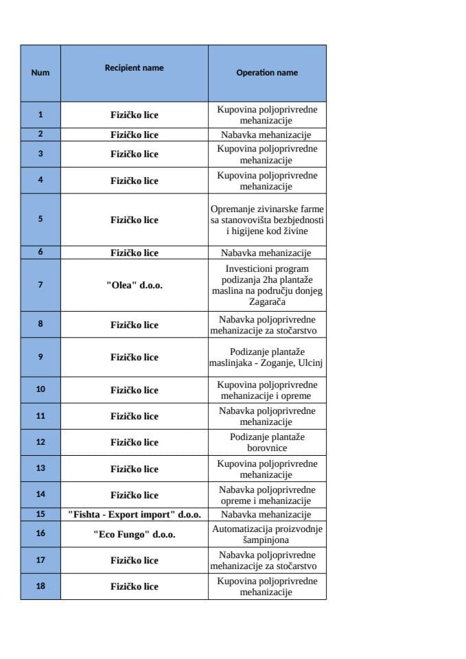 LISTA AKTIVNOSTI M1 III JP 04.2025
