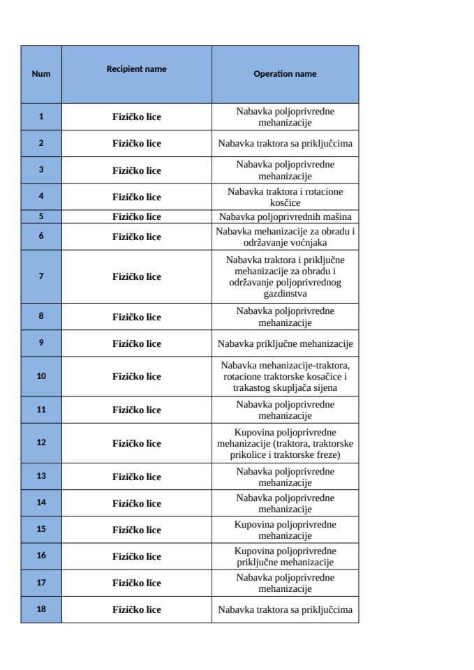LISTA AKTIVNOSTI M1 V JP 05.2025
