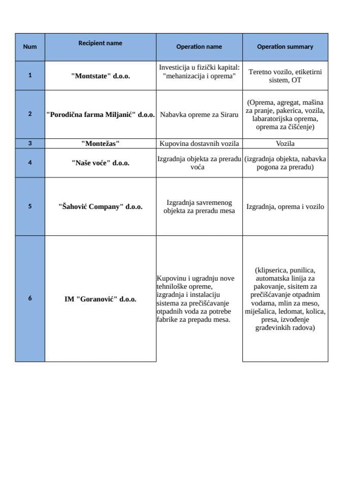 MJERA 3- II JP LISTA AKTIVNOSTI 04.2025