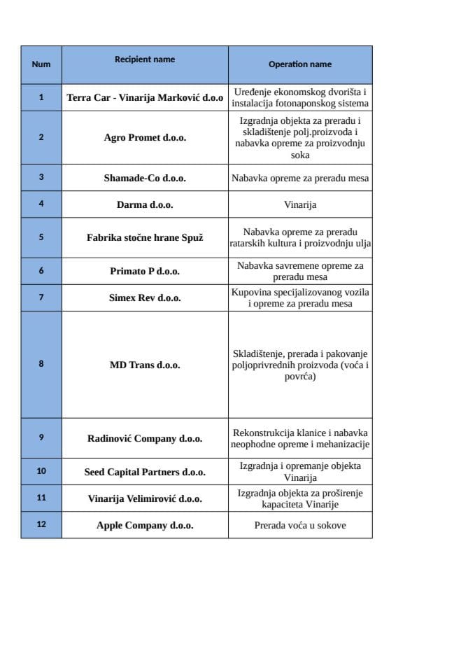 MJERA 3 -III JP LISTA AKTIVNOSTI 04.2025