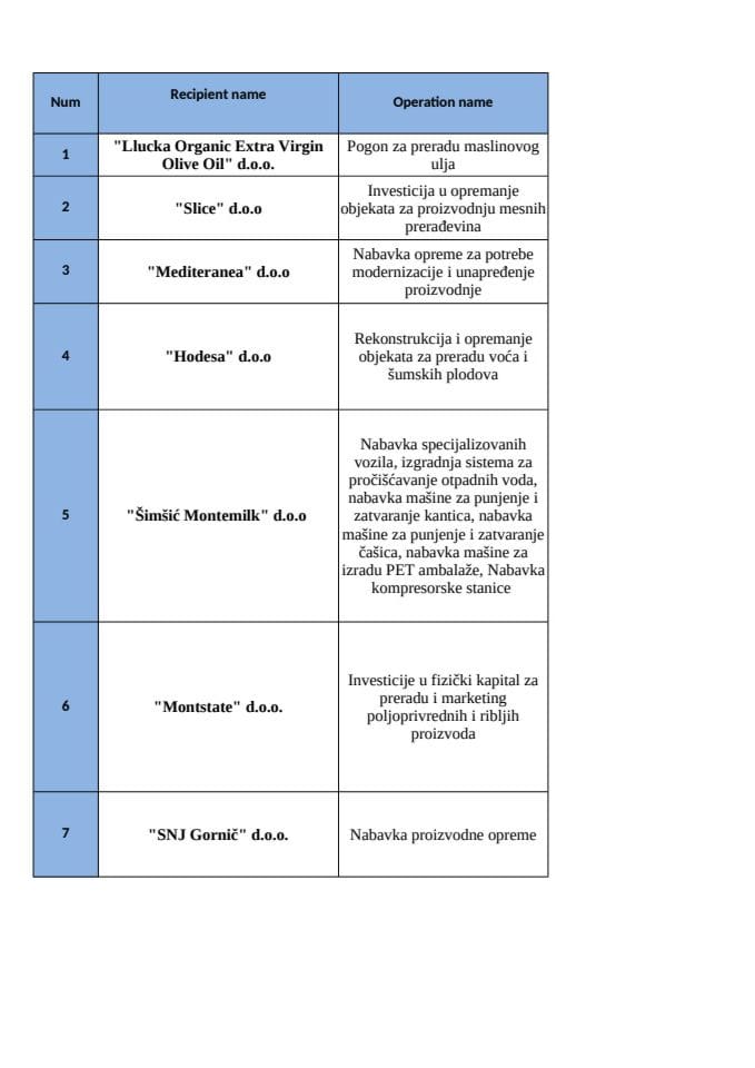 MJERA 3- IV JP LISTA AKTIVNOSTI 04.2025