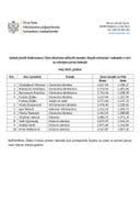 Функционери- мај