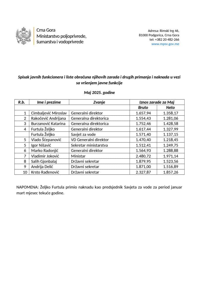 Функционери- мај