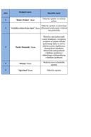 Листа активности Мјера 3 И Јавни позив ИПАРД ИИИ Програм 04.2025