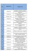 Листа активности Подмјера 7.1 И Јавни позив ИПАРД ИИИ Програм 04.2025