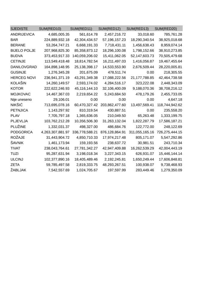 Informacija VI - PDV 2017 po sjedistu 05/02-UP-30/4-25