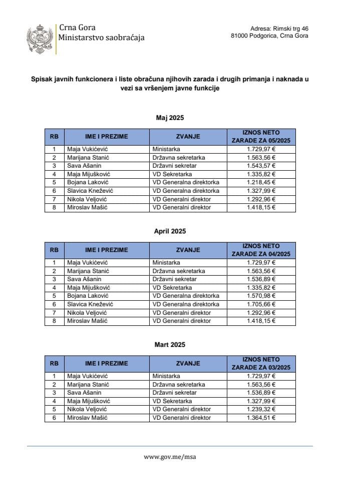 Spisak javnih funkcionera i liste obračuna njihovih zarada i drugih primanja i naknada u vezi sa vršenjem javne funkcije u Ministarstvu saobraćaja