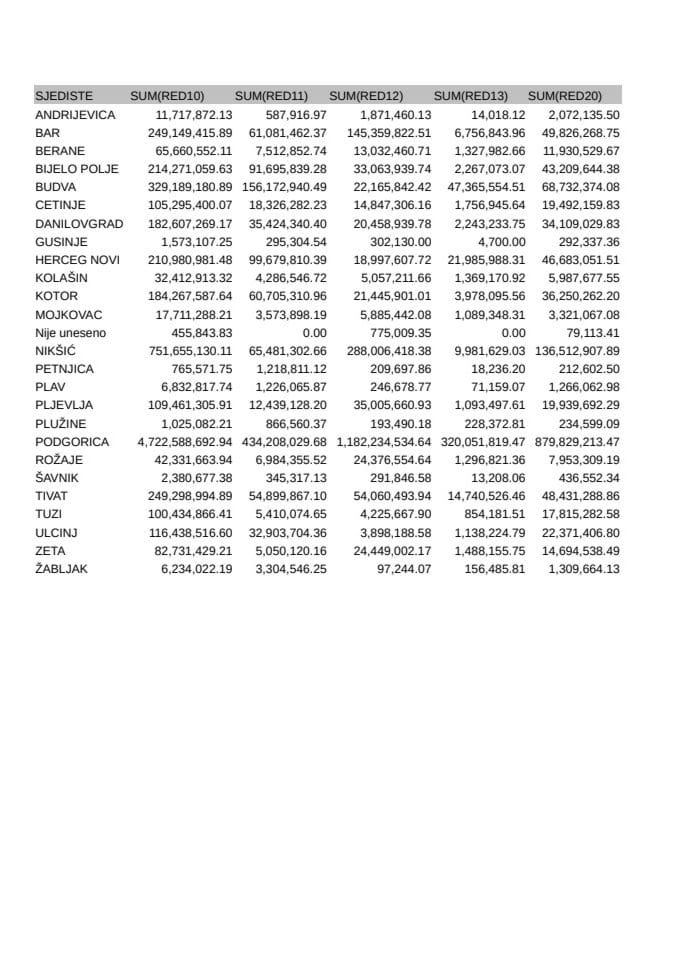 Informacija XIV  - PDV 2021 po sjedistu 05/02-UP-30/4-25