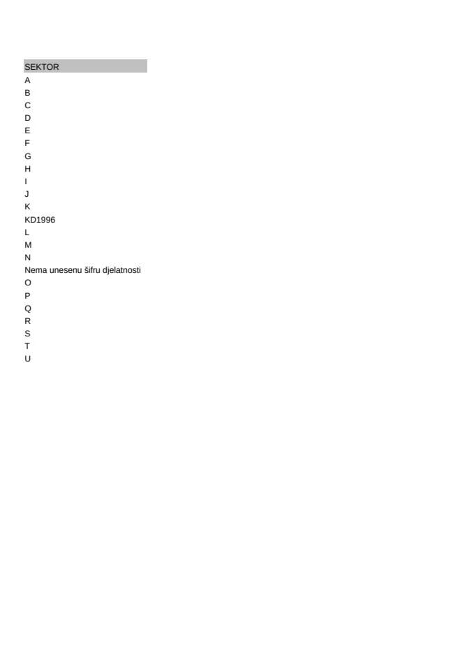 Informacija IX  - PDV 2019 po sektoru 05/02-UP-30/4-25
