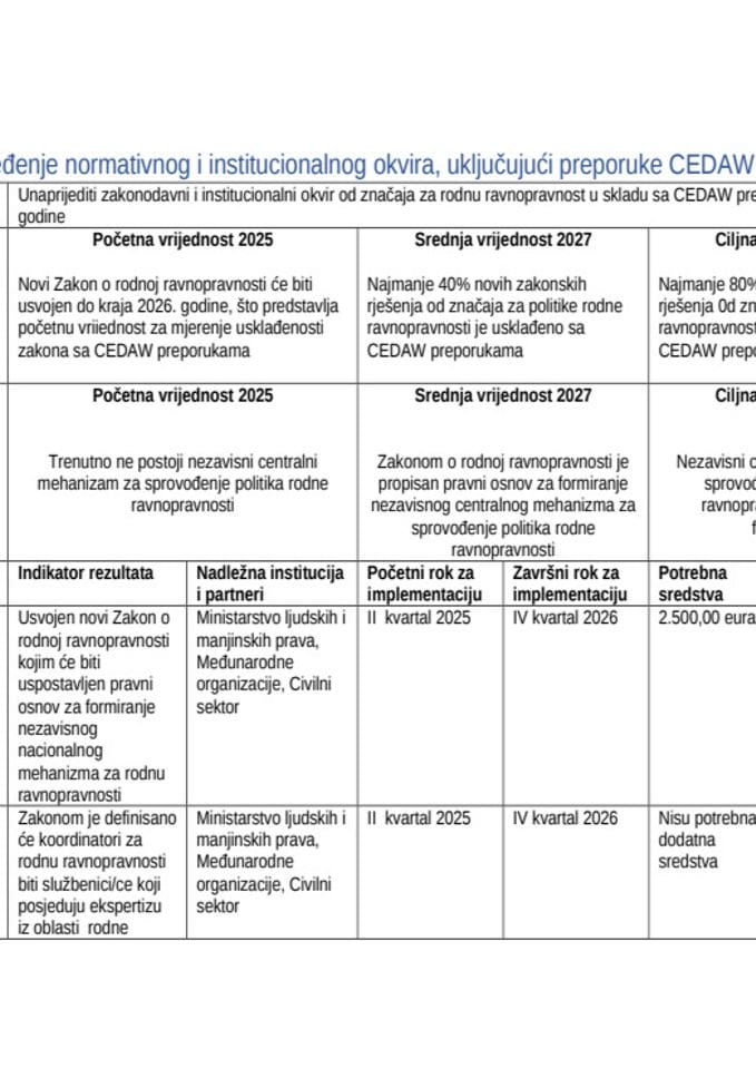 Nacrt AP za Strategiju RR