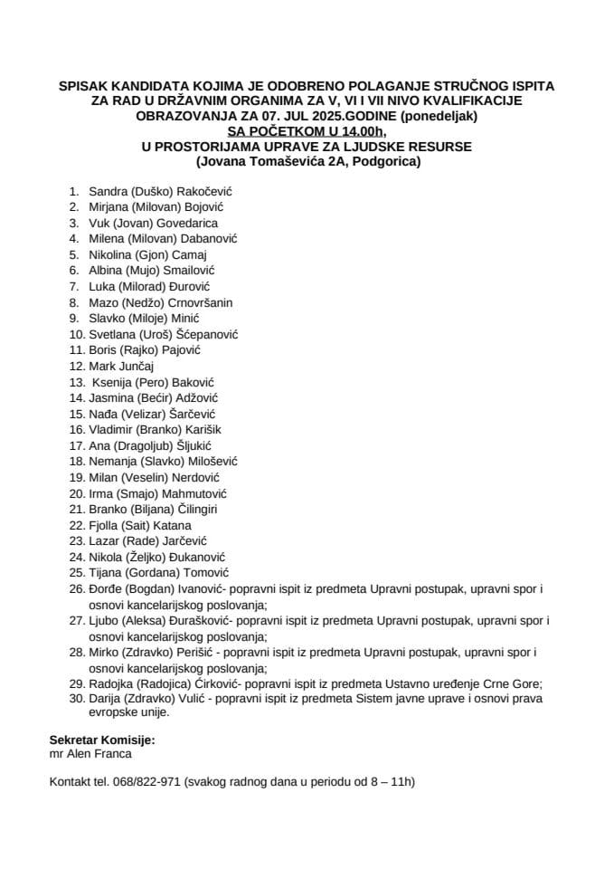 Списак кандидата 7. јул 2025.године