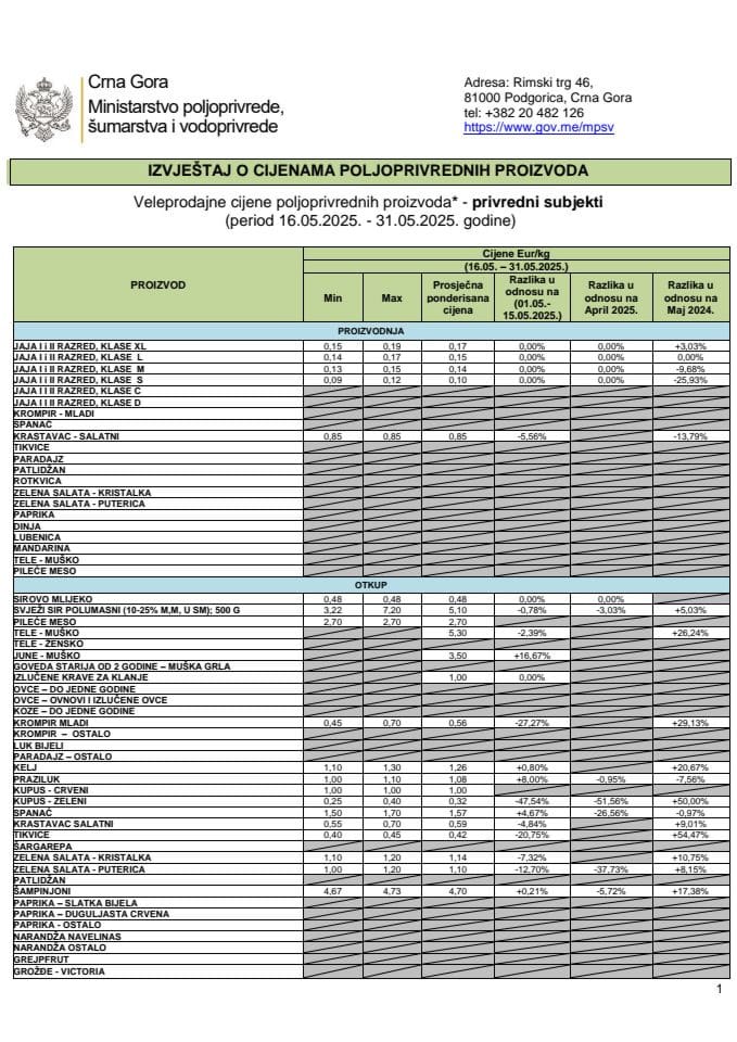 16.05. - 31.05.2025.
