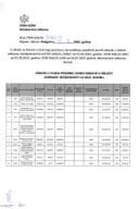 04 Измјена 1 Плана посебних јавних набавки