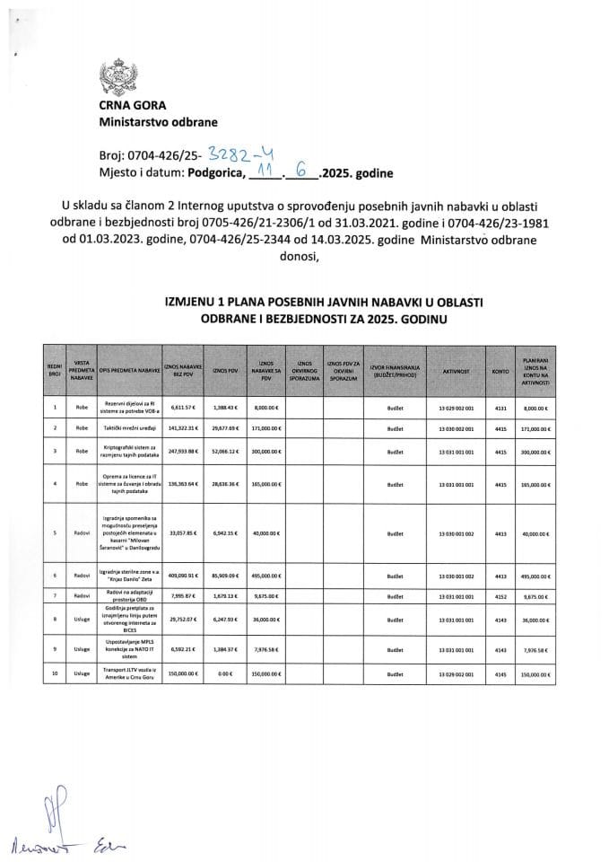 04 Измјена 1 Плана посебних јавних набавки