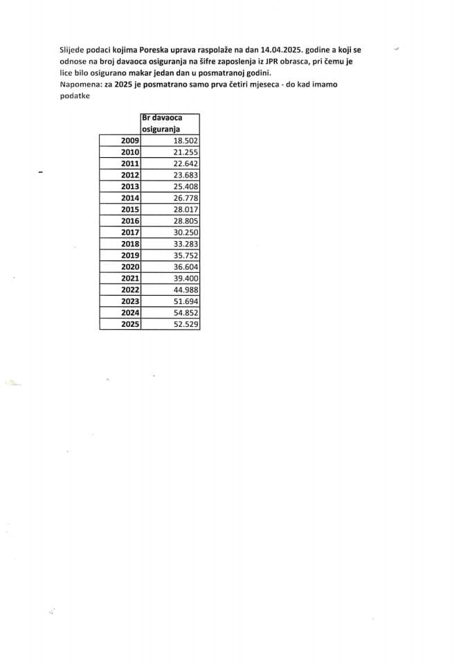 Informacija 05/02-UP-97/4-25