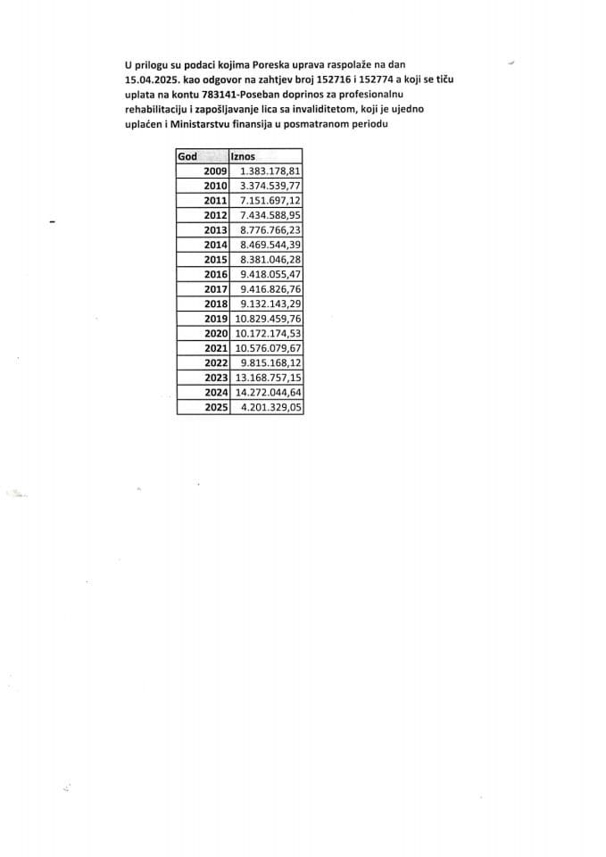 Informacija 05/02-UP-98/4-25