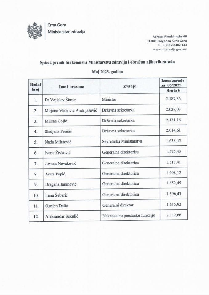 Мај 2025 - Списак јавних функционера Министарства здравља и обрачун њихових зарада (бруто)