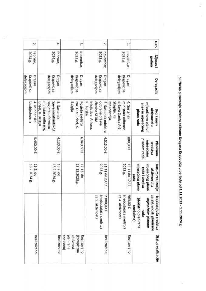 Инф. 1 по Рјешењу УПИ број:12-037/25-16/6