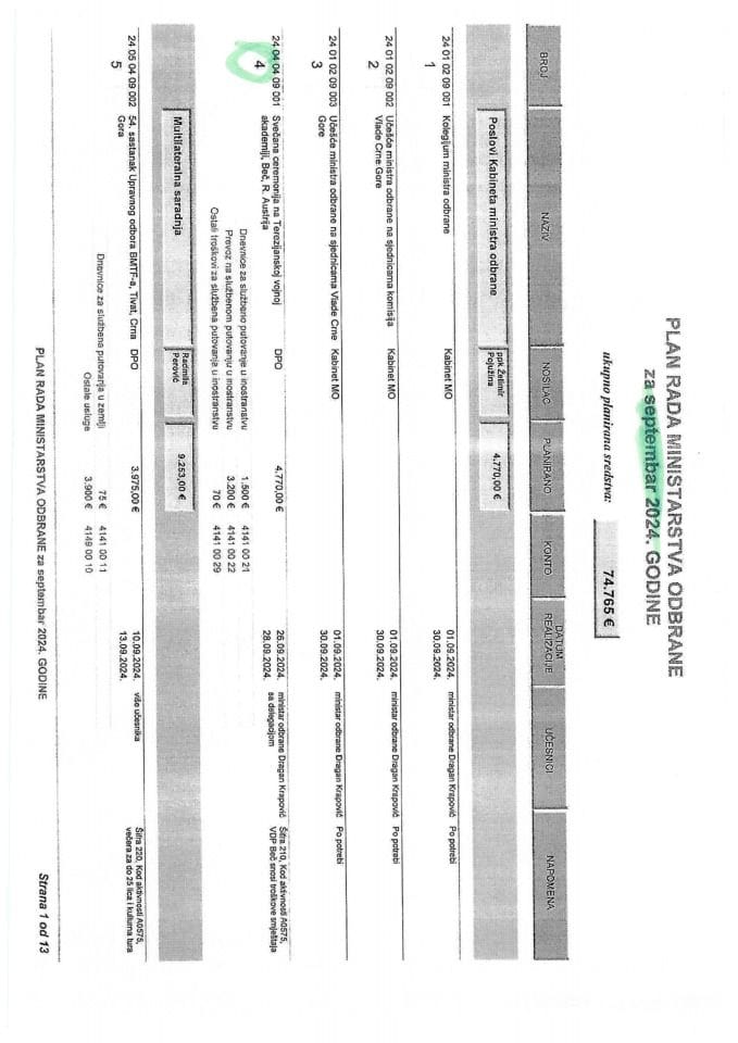 Инф. 2 по Рјешењу УПИ број:12-037/25-16/6