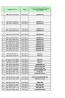 Регистар за промет средстава за заштиту биља на велико и мало