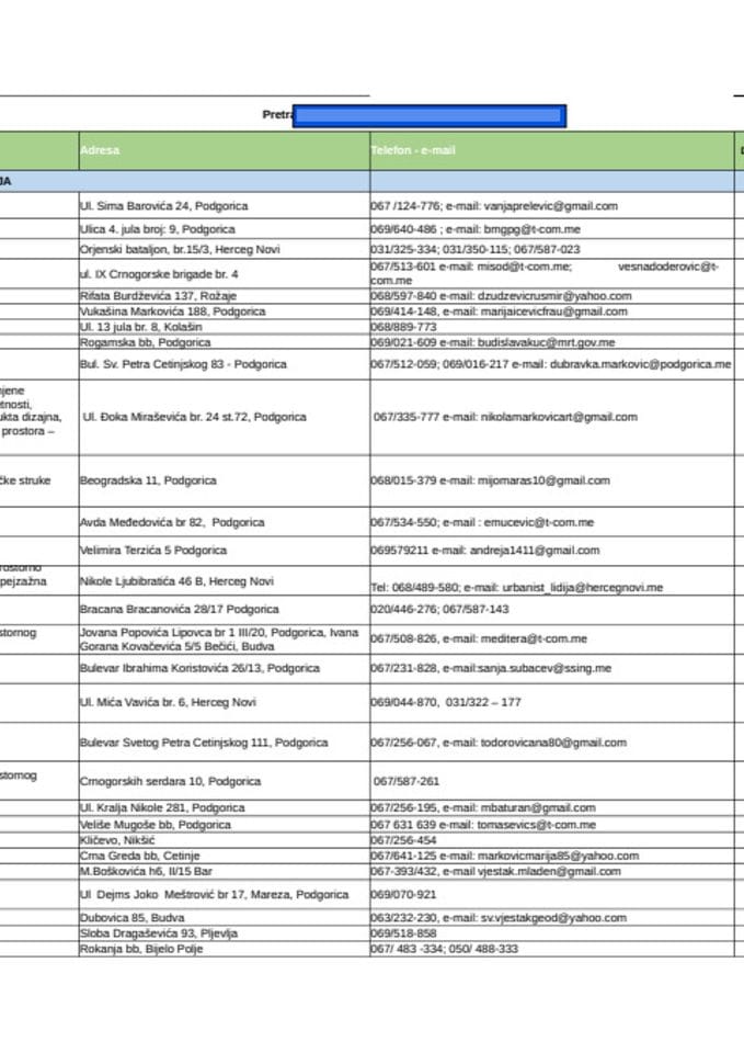 Ažurirani spisak sudskih vještaka - ažuriran 16. juna 2025. godine