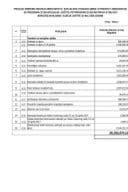 Izvršena uplata materijalnih davanja i usluga iz oblasti socijalne i dječje zaštite - maj 2025.