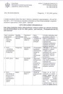 Листа НВО непотпуна документација 2025