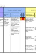 План интегритета 2020-2022. године