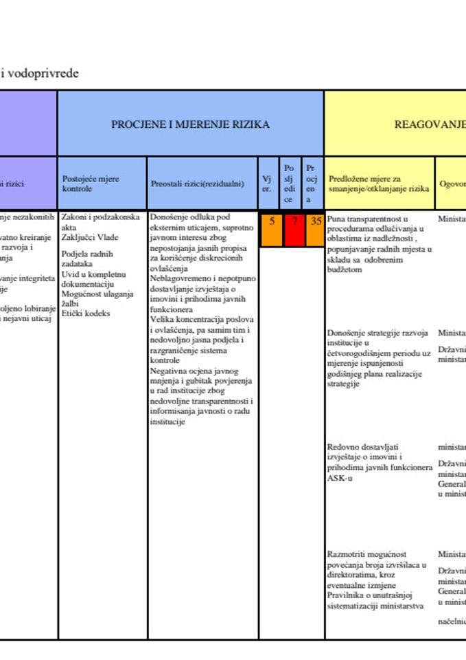 План интегритета 2020-2022. године