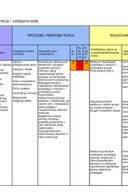 План интегритета 2024-2026. године