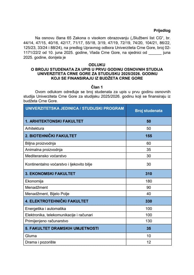 Предлог одлуке о броју студената за упис у прву годину основних студија Универзитета Црне Горе за студијску 2025/2026. годину који се финансирају из буџета Црне Горе