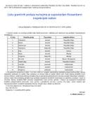 Lista graničnih prelaza na kojima je uspostavljen fitosanitarni inspekcijski nadzor