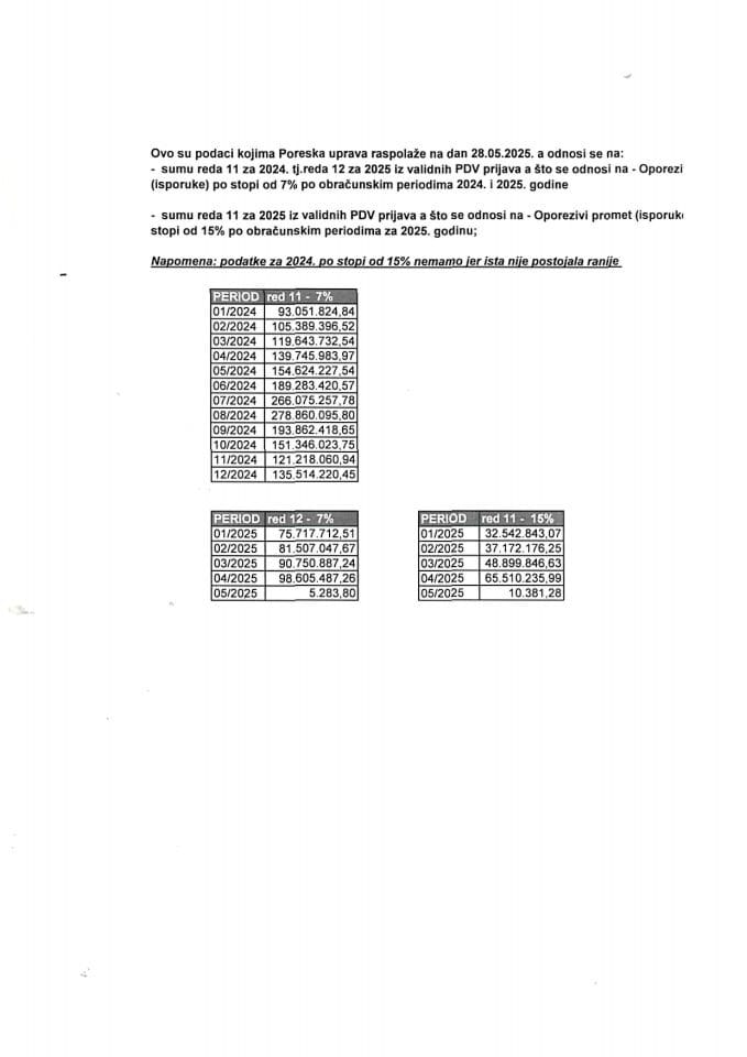 Informacija 05/02-UP-142/4-25
