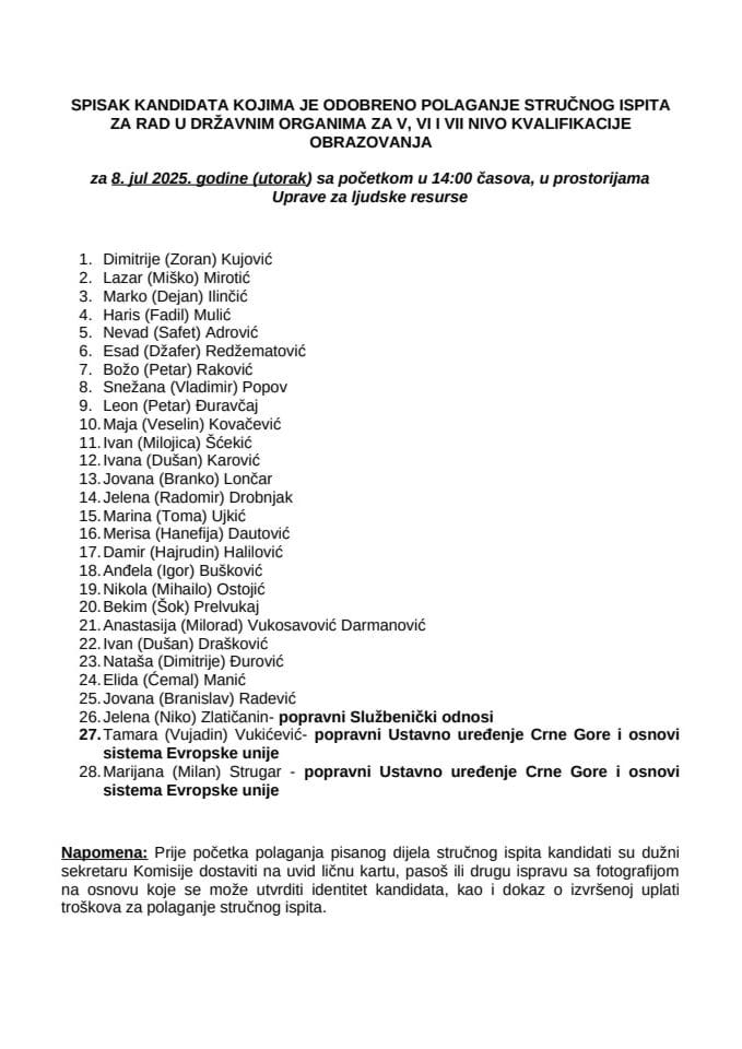Списак    кандидата - 8. јул  2025. године