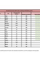 Писмени дио резултати 30.05.2025