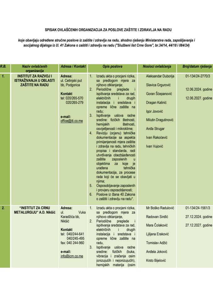 EVIDENCIJA OVLASCENIH ORGANIZACIJA ZA POSLOVE ZAŠTITE I ZDRAVLJA NA RADU
