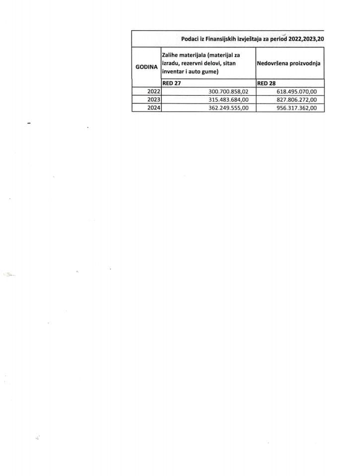 Informacija 05/02-UP-150/4-25
