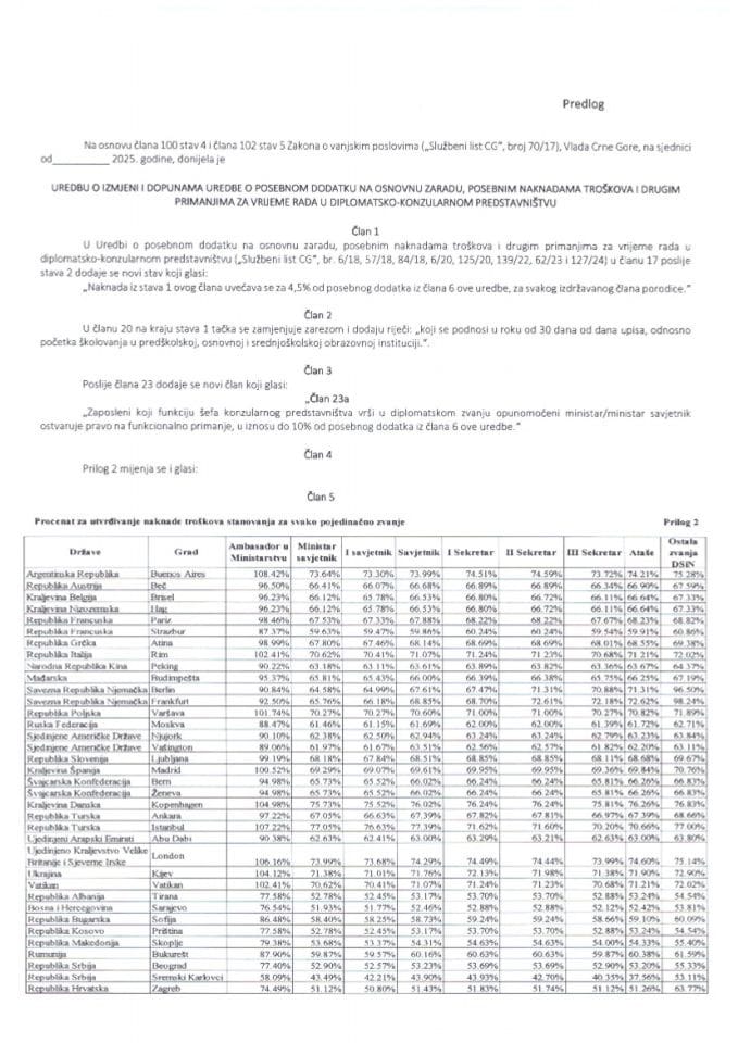 Predlog uredbe o izmjeni i dopunama Uredbe o posebnom dodatku na osnovnu zaradu, posebnim naknadama troškova i drugim primanjima za vrijeme rada u diplomatsko-konzularnom predstavništvu